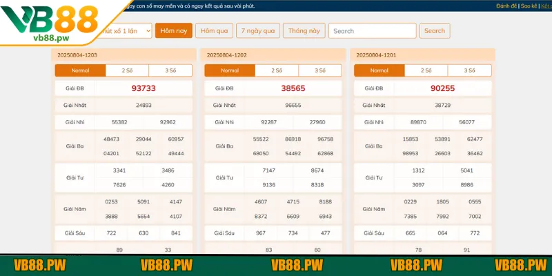 Phân tích kết quả quay trước đó để lọc ra những con có tiềm năng nổ nhất